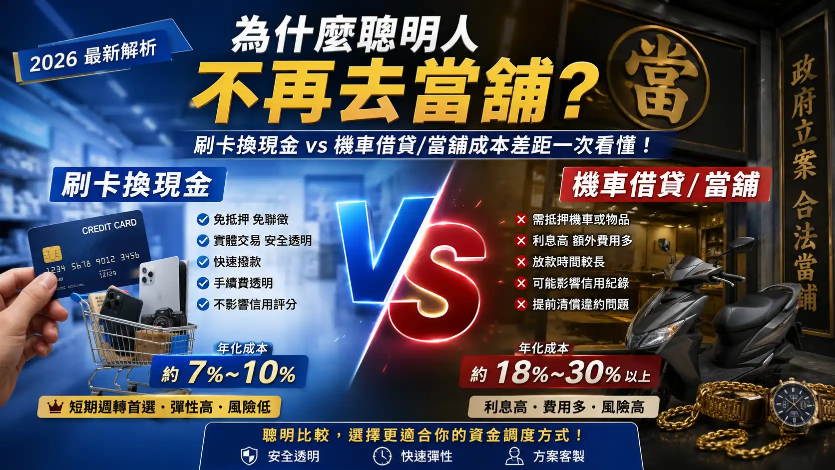 為什麼 2026 年聰明人不再去當舖？ 解析「刷卡換現金」與「機車借貸」的成本差···